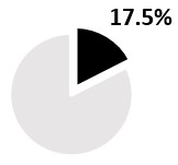 ceobonuspiechart1.jpg